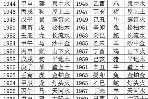 1983年五行属什么|1983年出生五行属什么命？生肖是属什么？